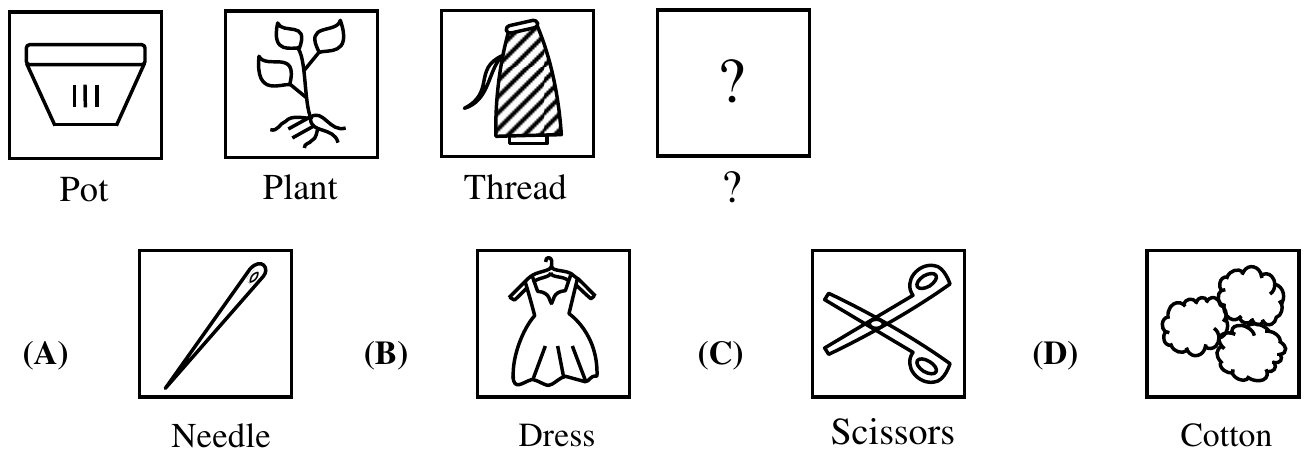 Four boxed pictures labelled Pot, Plant, Thread and a question mark; below, four option pictures: (A) Needle, (B) Dress, (C) Scissors, (D) Cotton.