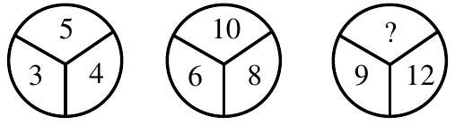 Three circles, each split into three parts: 5 over 3 and 4; 10 over 6 and 8; ? over 9 and 12.