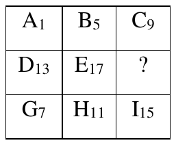 A 3 by 3 grid: A1, B5, C9 in the first row; D13, E17, ? in the second; G7, H11, I15 in the third, the numbers written small beside the letters.
