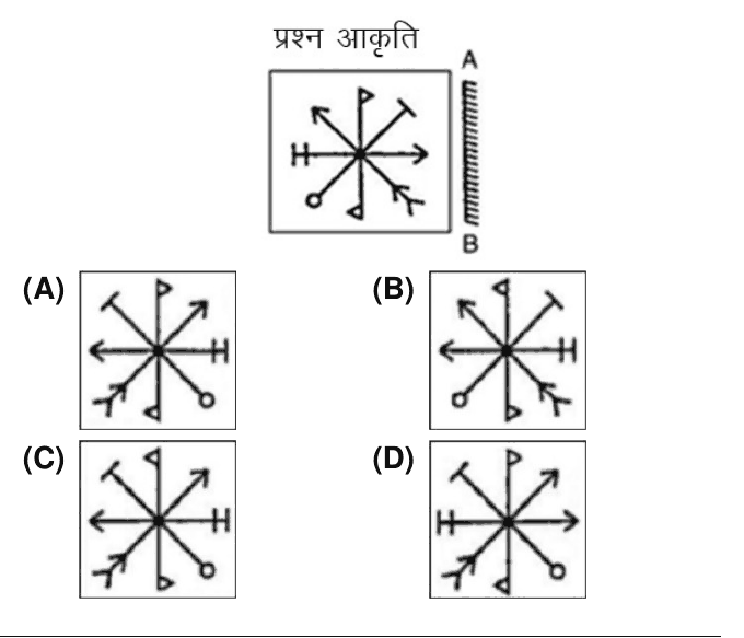 Question figure: an eight-armed star with differently shaped ends (flags, H-bar, arrows, T-bar, circle, feathered tail) and a vertical mirror AB on its right; options (A) to (D) show four candidate mirror images.