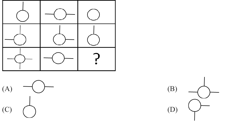 A 3x3 grid of small circles with short lines sticking out at the top, left, right or bottom; the last cell shows a question mark. Row 1: line on top; lines left and right; plain circle. Row 2: lines top and left; lines top and right; line on top. Row 3: lines on all four sides; lines left and right; ?. Options: (A) circle with lines left and right; (B) circle with lines top, left and right; (C) circle with a line on top; (D) circle with lines right and bottom.