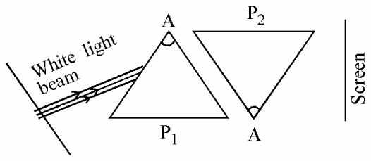 A narrow white light beam strikes the left face of an upright triangular prism P1 (apex A at the top). Beside it stands an identical prism P2 turned upside down (apex A at the bottom), and a vertical screen is on the right.