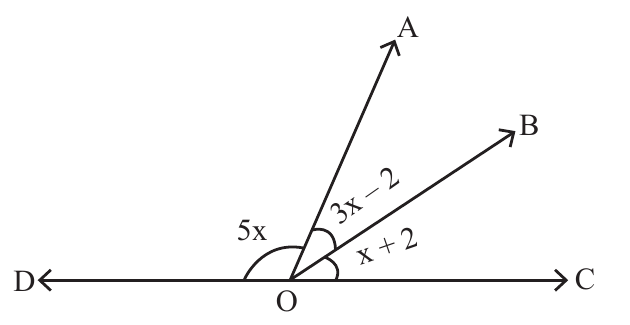 D, O and C on a straight line with rays OA and OB above it; ∠AOD is marked 5x, ∠AOB is 3x − 2 and ∠BOC is x + 2.